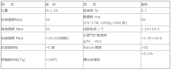 高温胶泥指标图片2.png